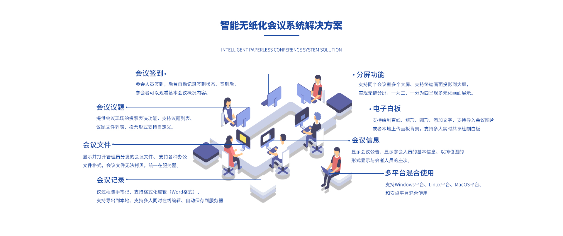 無(wú)紙化會(huì)議系統(tǒng).jpg